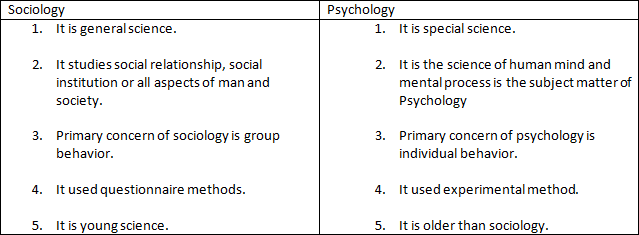 What is the difference between psychology and sociology?